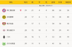 拜仁慕尼黑胜利告捷，稳固德甲积分榜首位的简单介绍